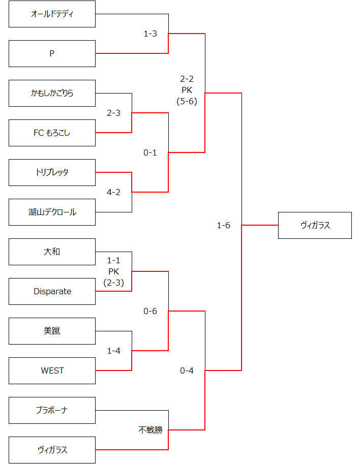 組合せ