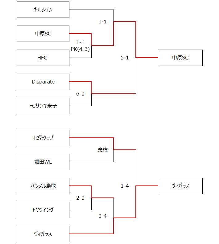 組合せ