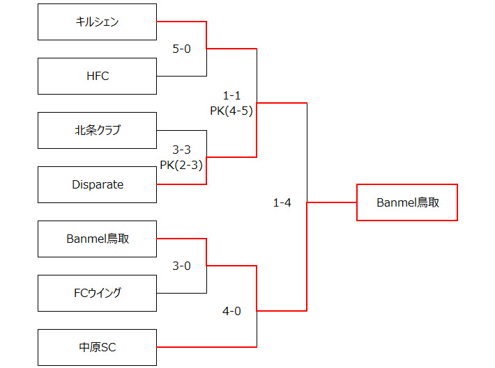 組合せ