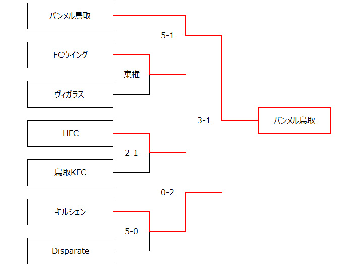 組合せ