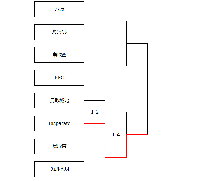 組合せ