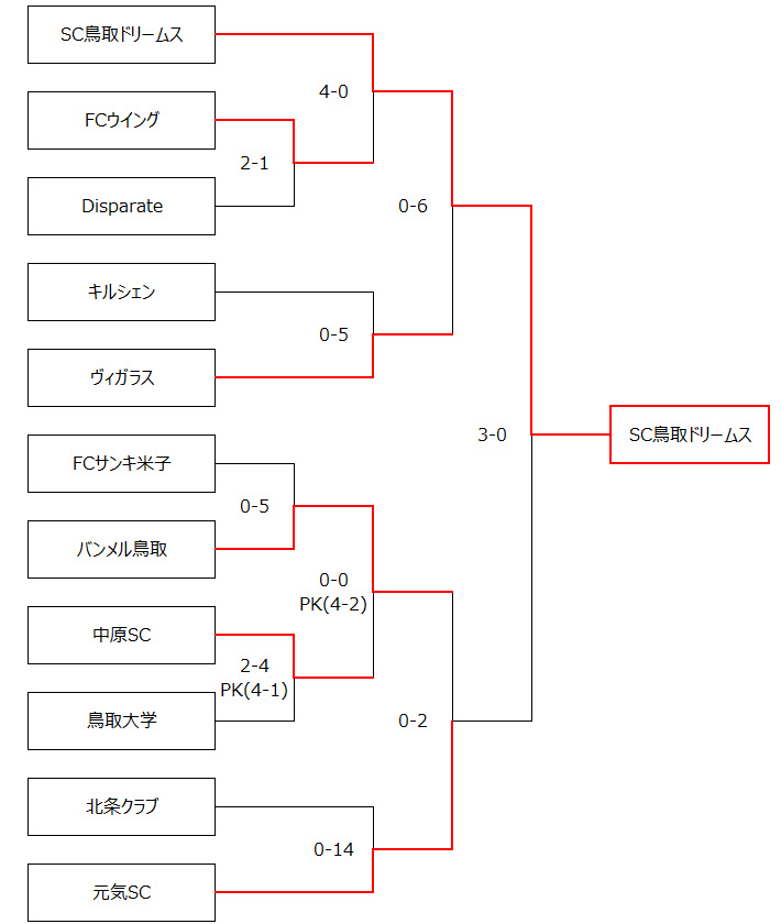 組合せ