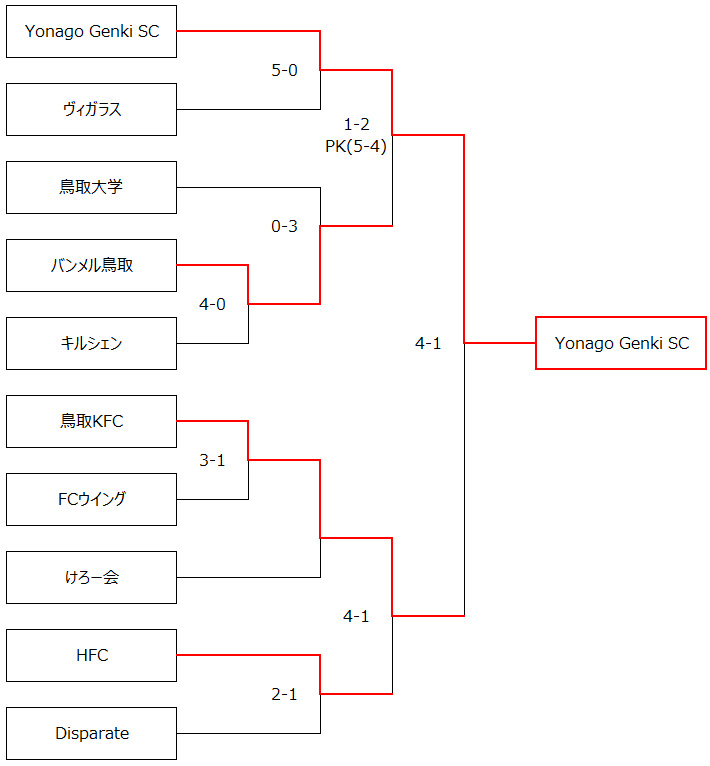 組合せ