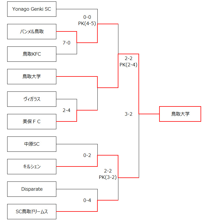 組合せ